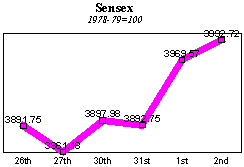 BSE Sensitive Index