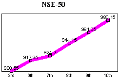 NSE-50 Index