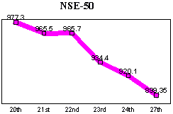 NSE-50 Index