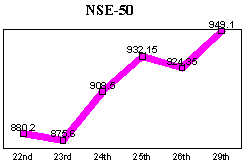 NSE-50 Index