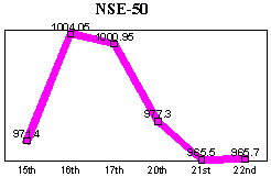 NSE-50 Index