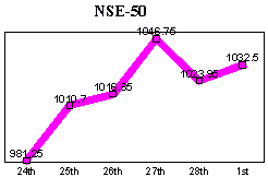 NSE-50 Index