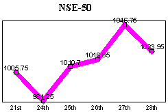 NSE-50 Index